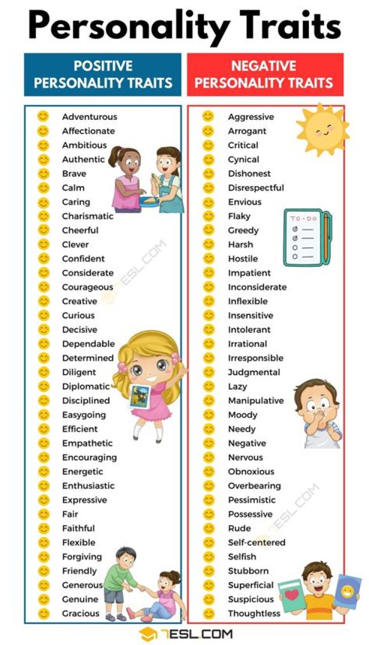 Exploring The Intriguing Traits Of 20 Nov Personalities